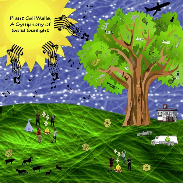 podcast art: simulated meadow scene using microscopy images, figures dancing and clipart of music notes, instruments, sun, vehicles, fuel station etc